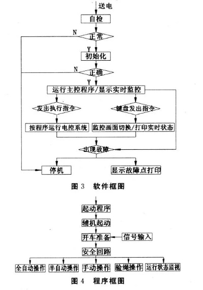 挖掘机控制器与PLC的关联性探讨