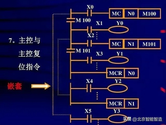 PLC编程入门指南