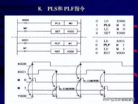 PLC编程入门指南 PLC编程入门指南