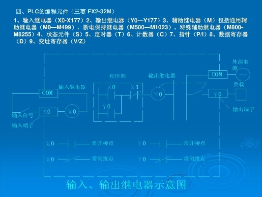 三菱PLC控制器用户灯亮起的解析与应用