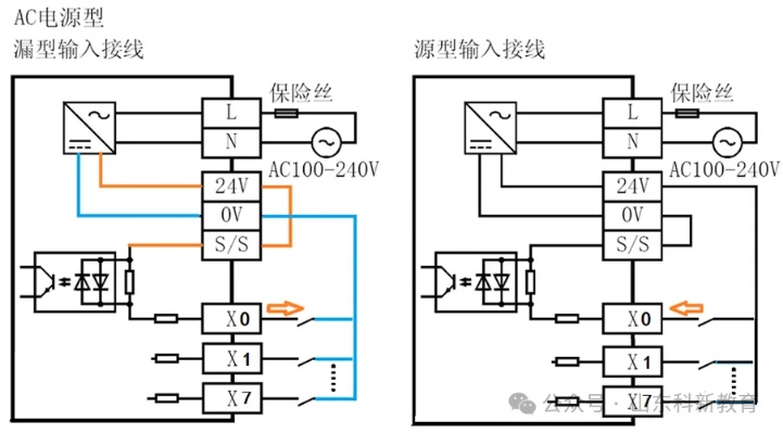 三菱PLC控制器用户灯亮起的解析与应用 三菱PLC控制器用户灯亮起的解析与应用