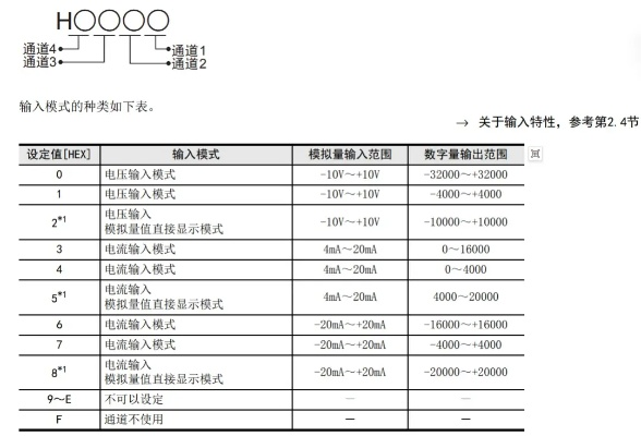 三菱PLC温度控制器编程电缆详解
