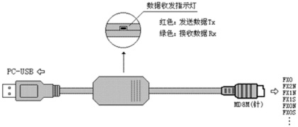 三菱PLC温度控制器编程电缆详解