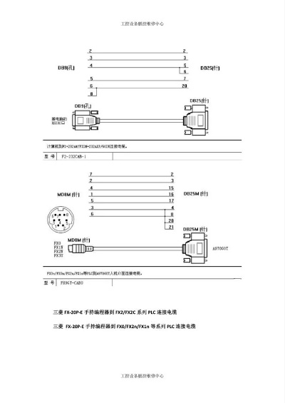 三菱PLC温度控制器编程电缆详解
