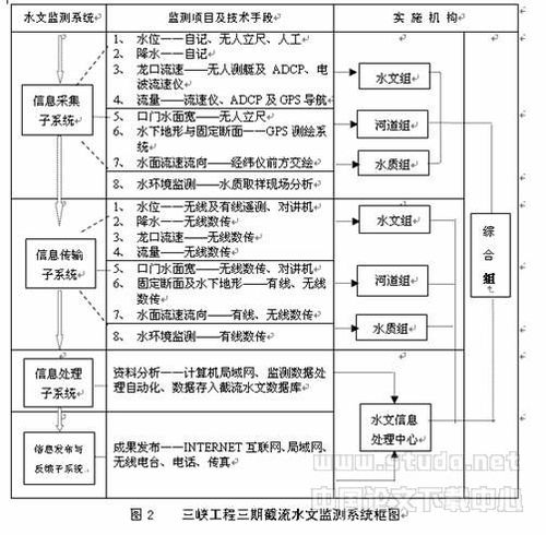 矿用水文监测系统设计报告