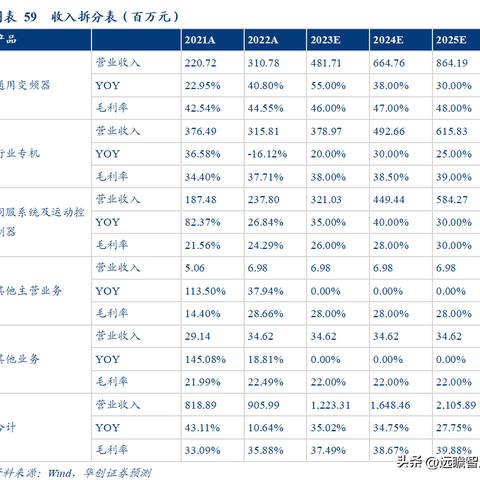 伟创plc伺服控制器说明书—高效控制，精准驱动