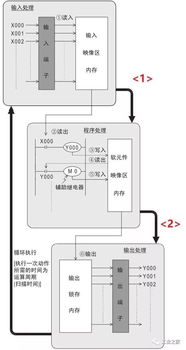 湖南plc可编程控制器的应用与优势
