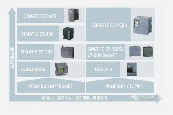 掌握PLC控制器学习机—西门子的高效实践 掌握PLC控制器学习机—西门子的高效实践