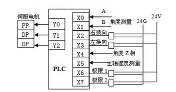 PLC单元可编程控制器的工作原理与应用 PLC单元可编程控制器的工作原理与应用