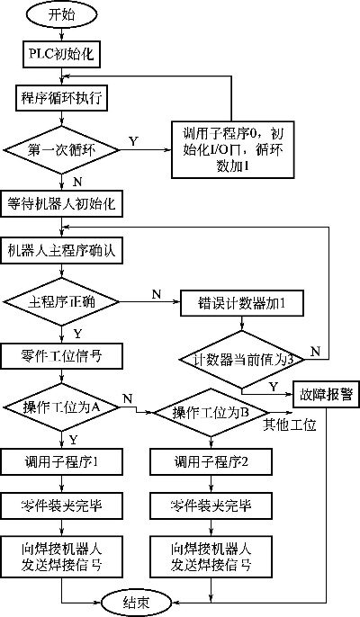 探索平行机器人plc在现代自动化控制中的运用 探索平行机器人plc在现代自动化控制中的运用