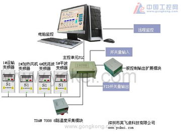 PLC主副控制器数据不同步问题解析与解决策略