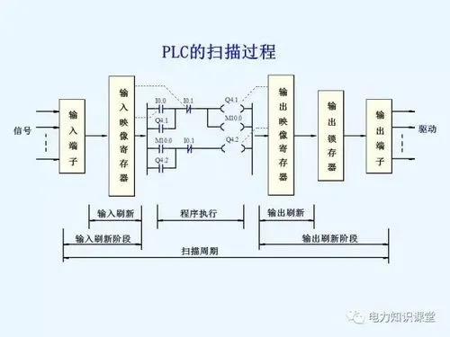 PLC控制器编程容量大揭秘 PLC控制器编程容量大揭秘