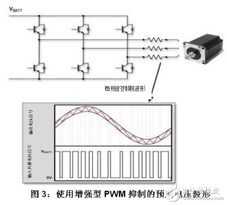 PLC在PWM直流调速控制器中的应用及其优势