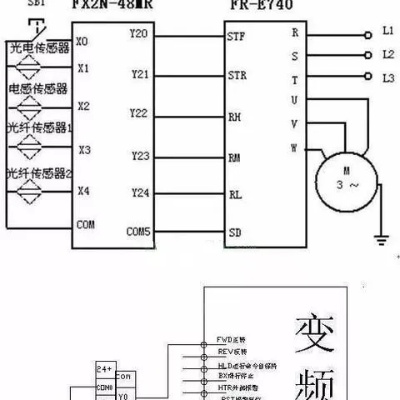 PLC在PWM直流调速控制器中的应用及其优势 PLC在PWM直流调速控制器中的应用及其优势