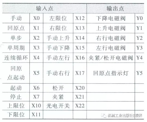 西门子PLC机械手控制器的全面解析与应用