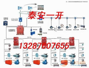 煤矿水文监测原理图解说 煤矿水文监测原理图解说