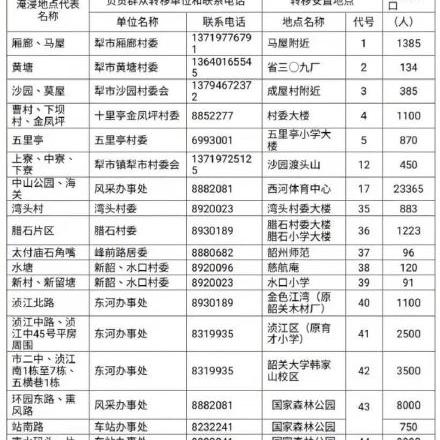 韶关水文监测招聘公告