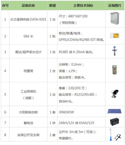 构建智慧水文监测体系,图片素材解读与案例分析 构建智慧水文监测体系,图片素材解读与案例分析
