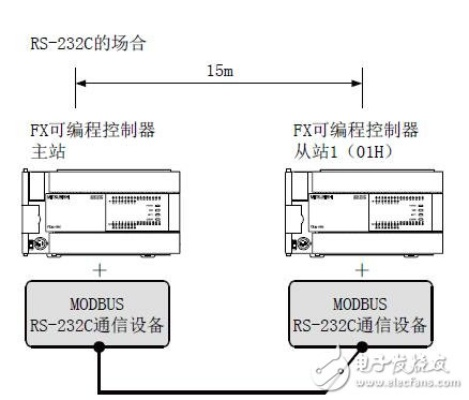 AB系列PLC与MOOG控制器CAN通讯详解 AB系列PLC与MOOG控制器CAN通讯详解