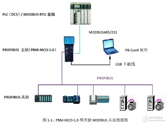 AB系列PLC与MOOG控制器CAN通讯详解 AB系列PLC与MOOG控制器CAN通讯详解