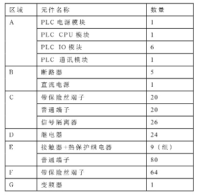 PLC可控制器的编号配电箱设计详解 PLC可控制器的编号配电箱设计详解
