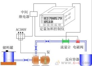 PLC与DSP在工业自动化中的协同作用