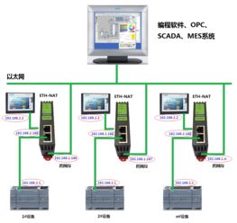 PLC与DSP在工业自动化中的协同作用