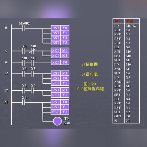 PLC，可编程逻辑控制器的全面解读