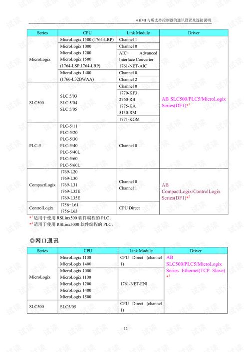 PLC控制器通讯设置指南 PLC控制器通讯设置指南