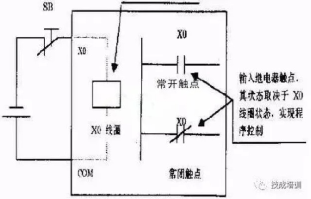 PLC控制器触点开关的改装技巧与案例解析