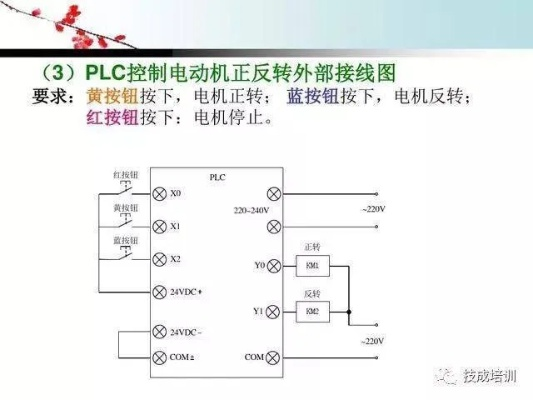 PLC控制器触点开关的改装技巧与案例解析 PLC控制器触点开关的改装技巧与案例解析