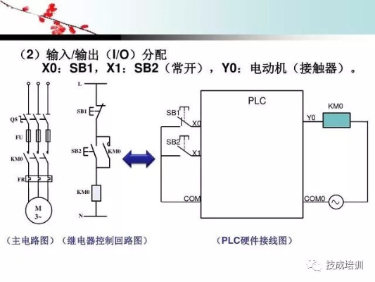 PLC控制器触点开关的改装技巧与案例解析 PLC控制器触点开关的改装技巧与案例解析