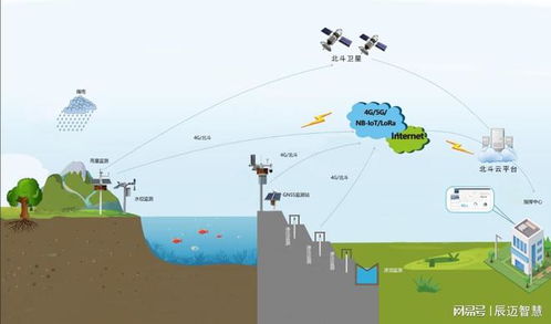 温州水文监测站,守护城市水安全的重要窗口 温州水文监测站,守护城市水安全的重要窗口