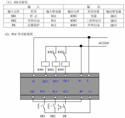 PLC控制器上的点数怎么看? PLC控制器上的点数怎么看?