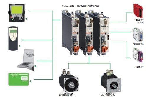 施耐德PLC控制器218LDA40DRPHN的全面解析 施耐德PLC控制器218LDA40DRPHN的全面解析