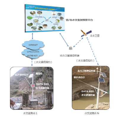 水文巡测站应急监测方案