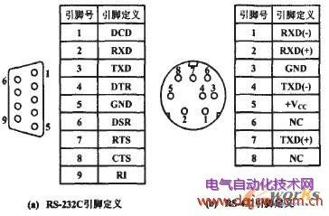 PLC2038控制器的针脚定义与应用解析 PLC2038控制器的针脚定义与应用解析