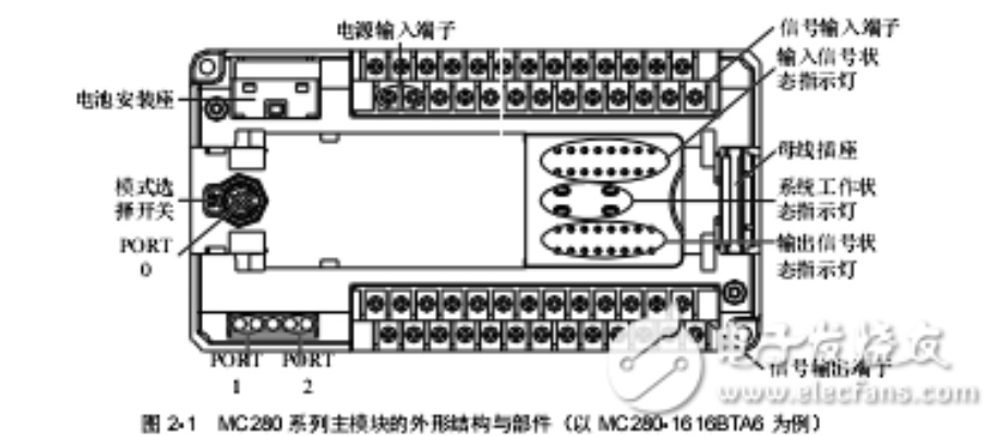 PLC2038控制器的针脚定义与应用解析