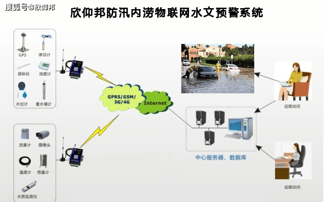 水文监测设备泄密处理策略