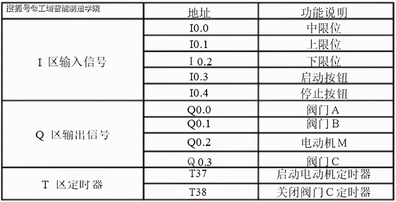 掌握可编程控制器plc的奥秘,代理服务与应用实例 掌握可编程控制器plc的奥秘,代理服务与应用实例