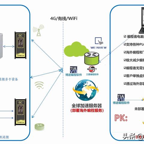 PLC多段控制器的设计与应用 PLC多段控制器的设计与应用
