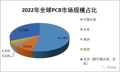 全球PLC控制器市场占有量分析 全球PLC控制器市场占有量分析