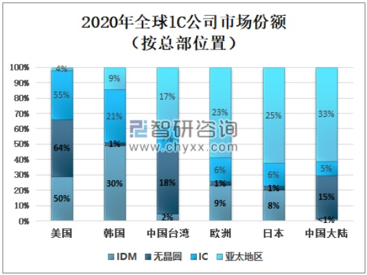 全球PLC控制器市场占有量分析
