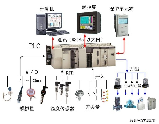 掌握PLC控制器的使用技巧，从基础到高级的全面教程