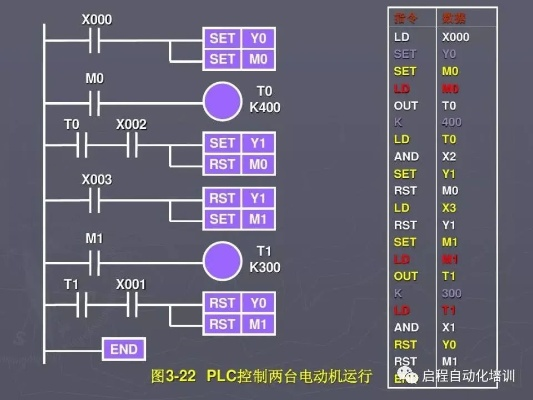 掌握PLC控制器的使用技巧,从基础到高级的全面教程 掌握PLC控制器的使用技巧,从基础到高级的全面教程