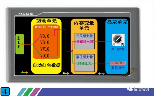 PLC触摸屏提示控制器无反应的原因及解决方案 PLC触摸屏提示控制器无反应的原因及解决方案