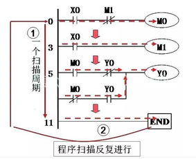 步进电控制器与PLC的连接图详解