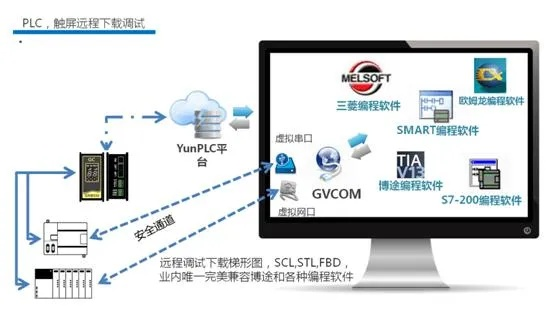 PLC手机可编程控制器,智能自动化的未来 PLC手机可编程控制器,智能自动化的未来