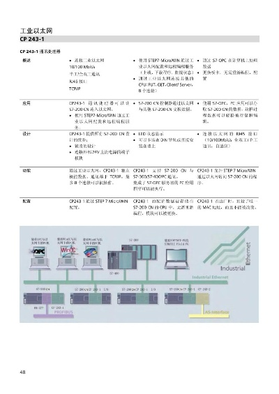 西门子PLC控制器S7-200系列详解