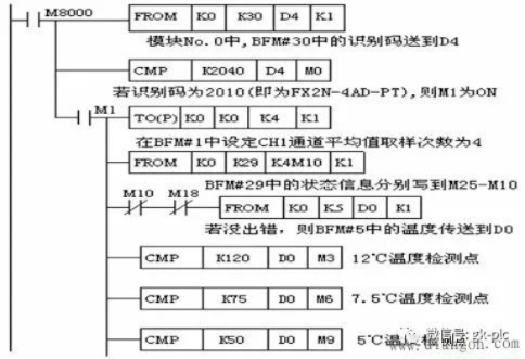 PLC控制器模块编码的含义与应用 PLC控制器模块编码的含义与应用